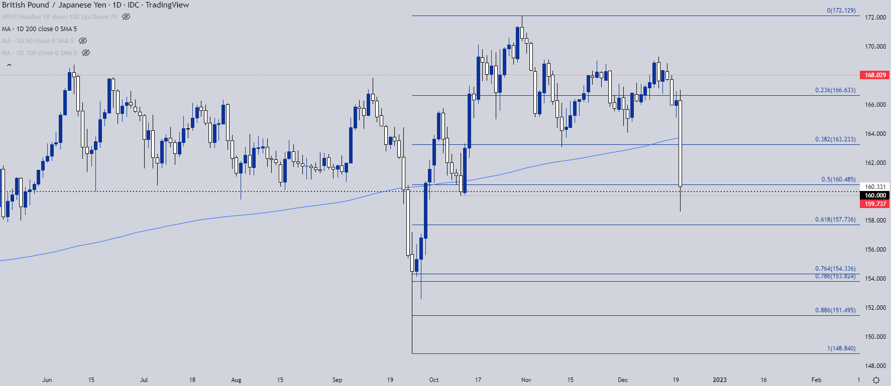 Gbp jpy прогноз