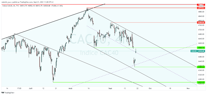 CAC 40 : quelles perspectives pour la bourse de Paris ?