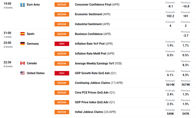 Euro Price Forecast: EUR/USD, EUR/JPY May Slide Ahead of Sentiment Print