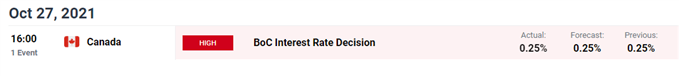 bank of canada rate decision