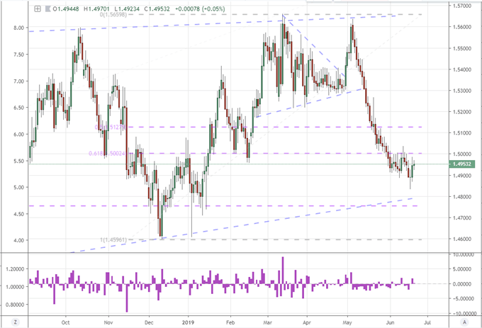 Dollar Slides and S & amp;P 500 Gains Despite Fed Hitting Rate Cut Forecasts