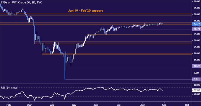 Gold Prices at Risk as Yield Curve Steepens After Powell Speaks