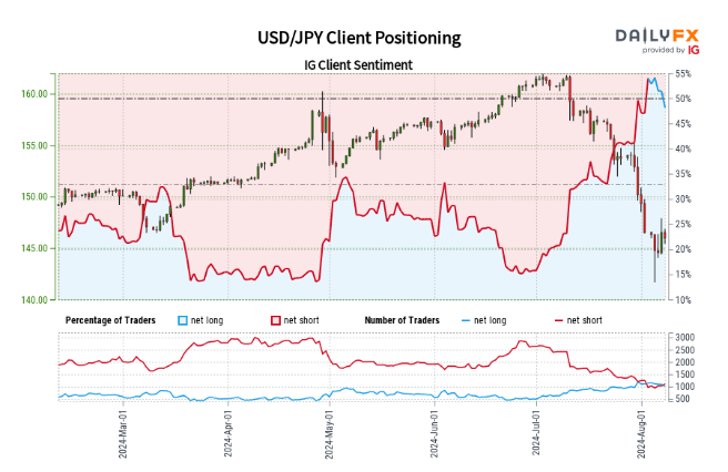 A graph of a stock market  Description automatically generated with medium confidence