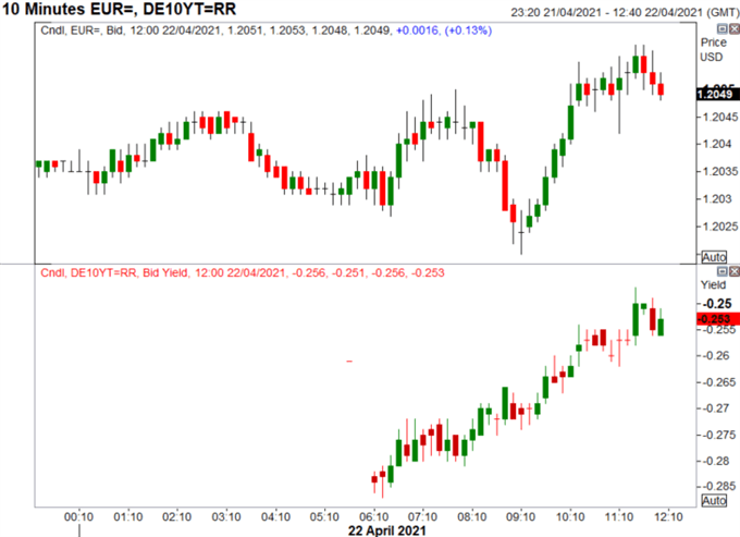 Breaking: ECB Announcement Unchanged, EUR/USD Muted