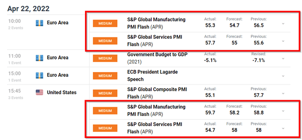 EUR/USD Vulnerable: Policy Divergence and Lagarde’s Unusual Request