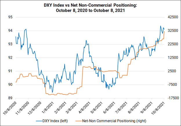 Weekly Fundamental Forecast US Dollar: November Drop On Track After NFP