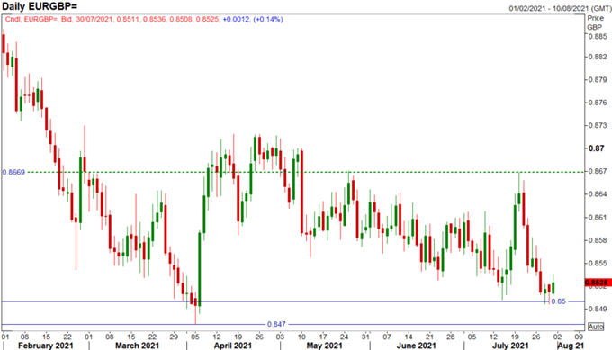 British Pound Forecast: GBP Caution as BoE Meeting Looms