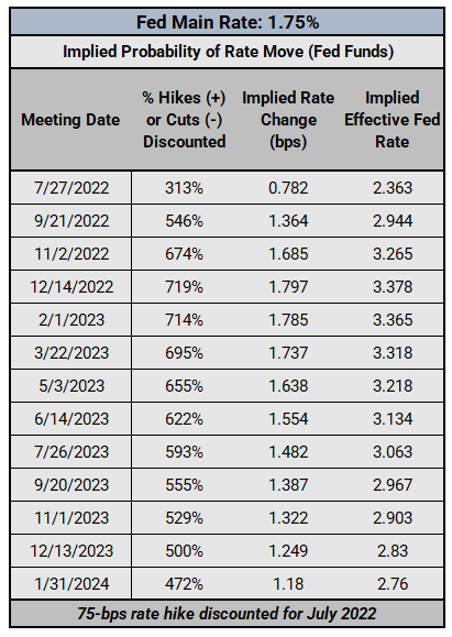 next federal reserve meeting