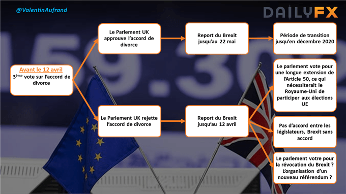 Timeline du Brexit