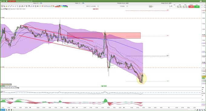 DAX Chart 08.03.2019