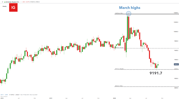 Silver Price Forecast: Potential Breakout Looming for Spot Silver 