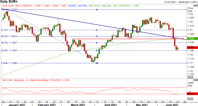 Euro Latest: EUR/USD Recovery Faces Hurdle, Powell Risk Ahead