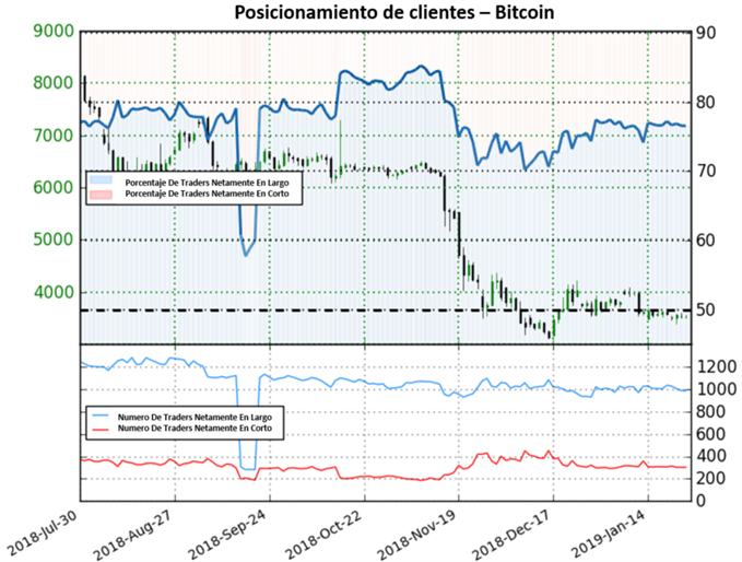 Posicionamiento Bitcoin - 25/01/2019