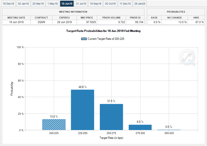 Image of fed fund futures