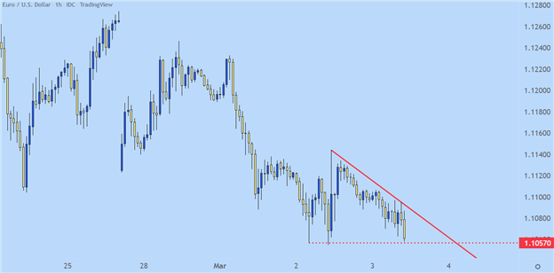 Ценовое движение доллара США Seutps Pre-NFP: EUR/USD, GBP/USD, AUD/USD