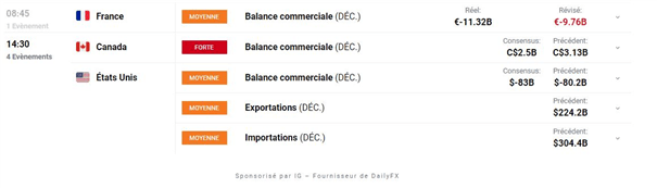 Bourse : résultats d’entreprises – Ripple : le XRP explose