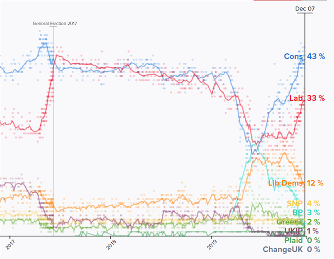 UK General Election Preview Everything You Need to Know