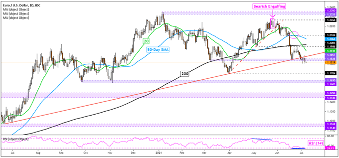 US Dollar Outlook: USD/CAD May Rise as AUD/USD, EUR/USD Fall. Retail Bets Eyed