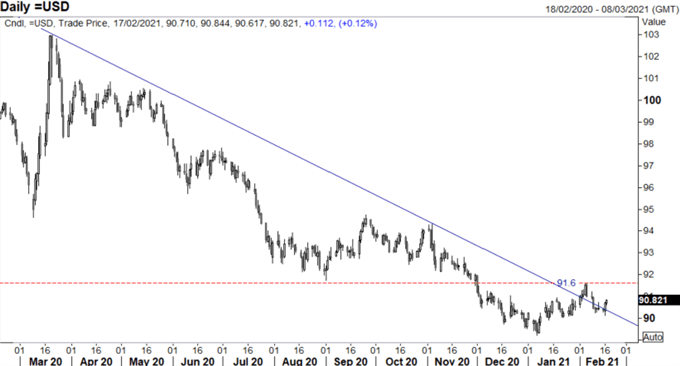 Australian Dollar Forecast: AUD/USD Awaits Australian Jobs Report for Direction