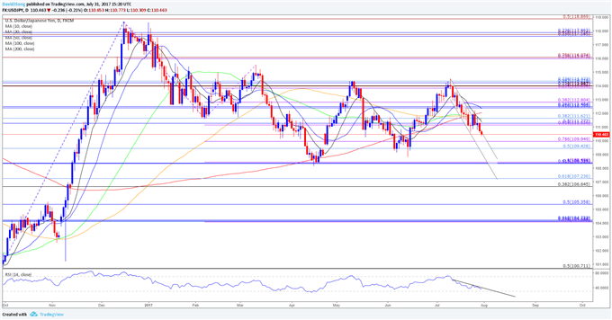 Forex 50/50 chance