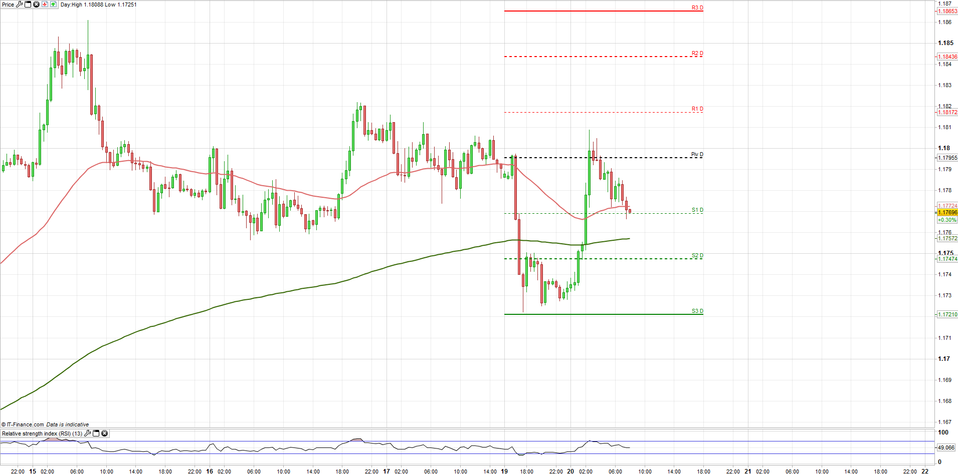 EUR/USD: Riesgo político regresa a la región, inversionistas ven oportunidad de entrada