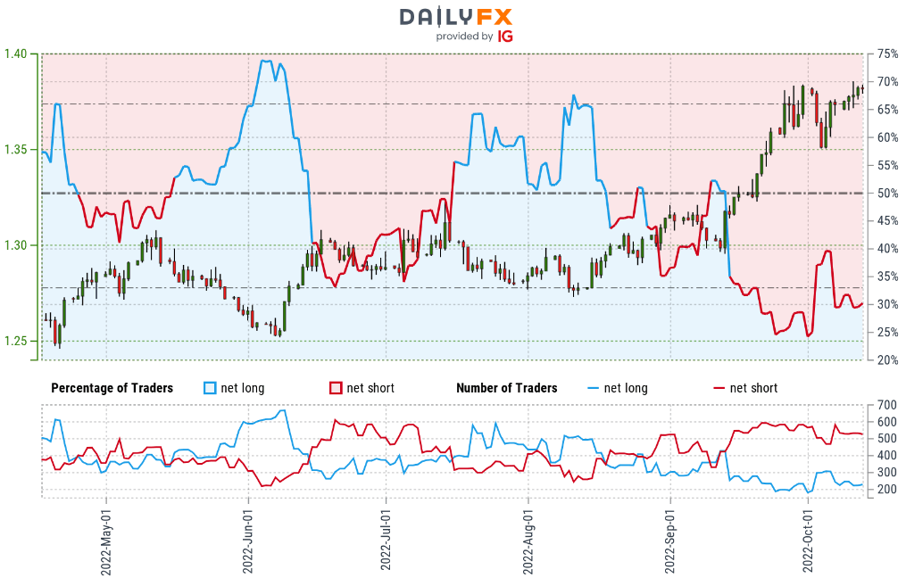 Canadian Dollar Technical Forecast USD CAD Breakout Burned canadian-dollar-technical-forecast-usd-cad-breakout-burned