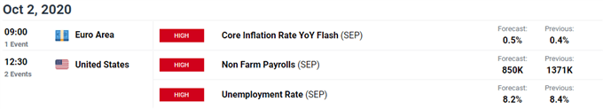 Image of DailyFX economic calendar