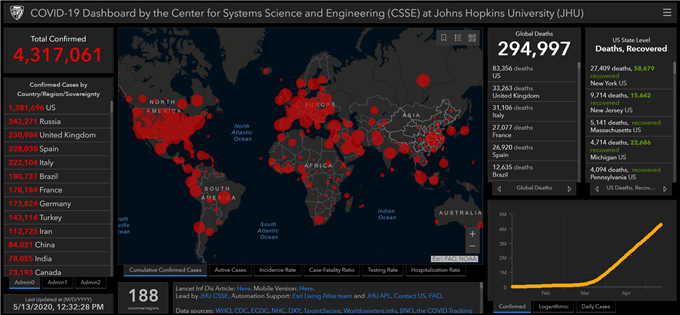 Chart showing coronavirus cases
