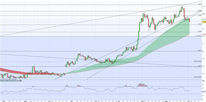 EUR/CHF : Catalogne et faiblesse de l’Euro font plier le cross