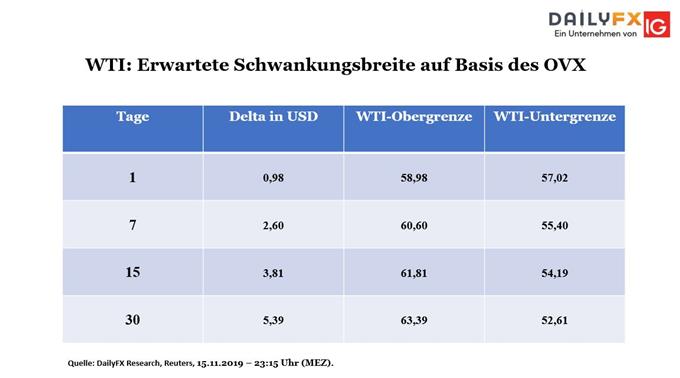 WTI Bouhmidi