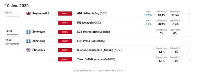 Indices : mesures de relance et Brexit – XAG/USD : l’argent métal entame une consolidation