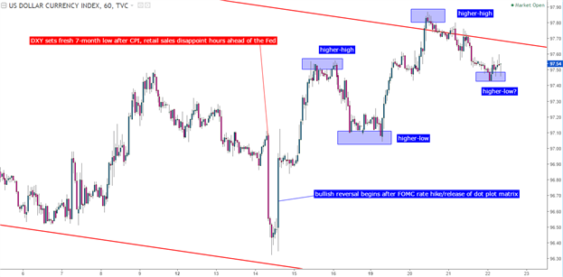 DXY (USD) is Working on a Key Support Zone - Will Bulls Respond?