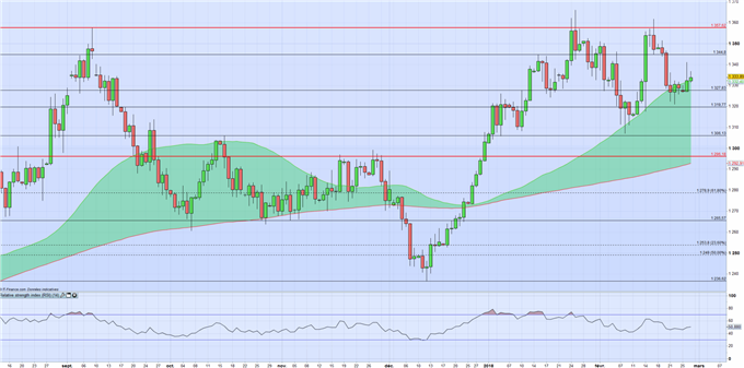 GOLD : Le cours de l’or pourrait devenir plus volatil à l’approche de l’audition de Powell devant le congrès Américain