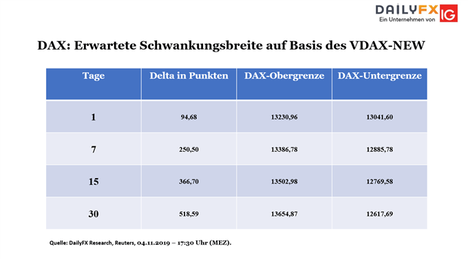 Bouhmidi Bänder für DAX 051119