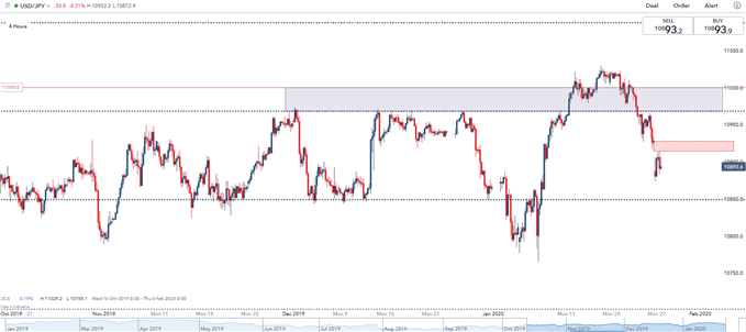 usdjpy daily price chart
