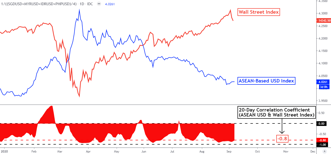 usd to php forecast 2022