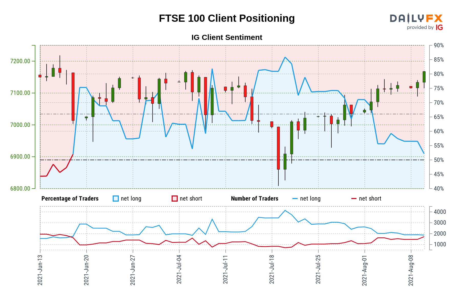 Chart Tradingview Uk100 Stock Trading Uk100 Stocks Uk100 Tradingview Index  Uk 100 Uk100