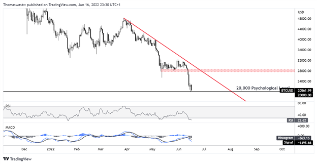 BTC/USD может превысить отметку в 20 000 пунктов на фоне приближения решения Банка Японии