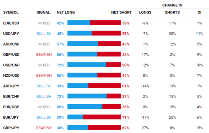 Market Sentiment Data Negative for CHF, Neutral for CAD, Gold | Webinar