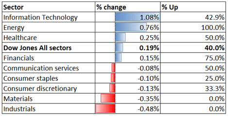 Dow Jones, Hang Seng, ASX 200 Outlook: Chinese Manufacturing PMI in Focus