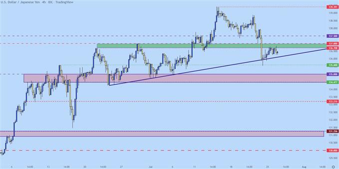 Настройки ценового действия доллара США: EUR/USD, GBP/USD, AUD/USD, USD/JPY