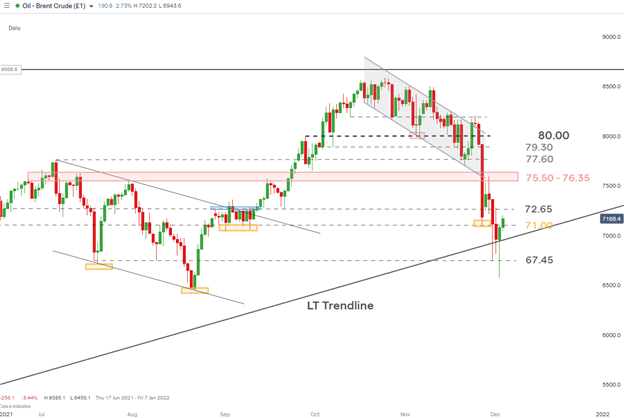 Crude Oil Overview: OPEC+ Agrees on Output Increase, Oil’s Sharp sell-off Analyzed