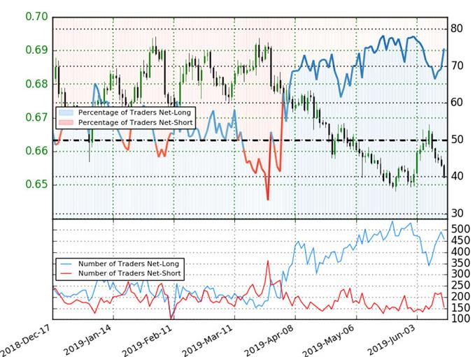 Nzd To Usd Chart