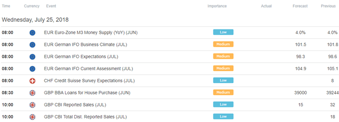 European Trading Session Economic Calendar