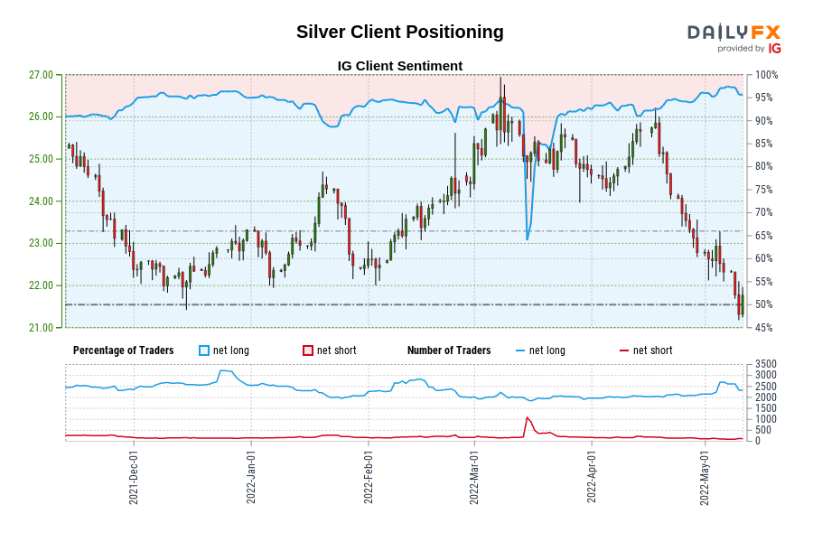 silver price dropping