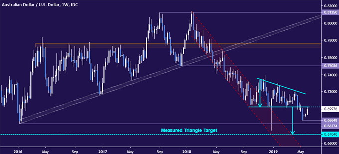 AUDUSD