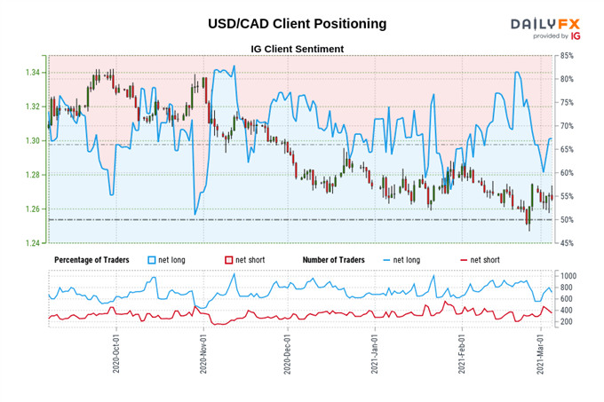 FX Week Ahead - Top 5 Events: US Inflation; BOC &amp; ECB Rate Decisions; UK GDP; Canada Jobs