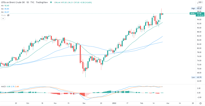 Dow Jones падает, поскольку Запад вводит санкции против России, акции Азиатско-Тихоокеанского региона восстанавливаются