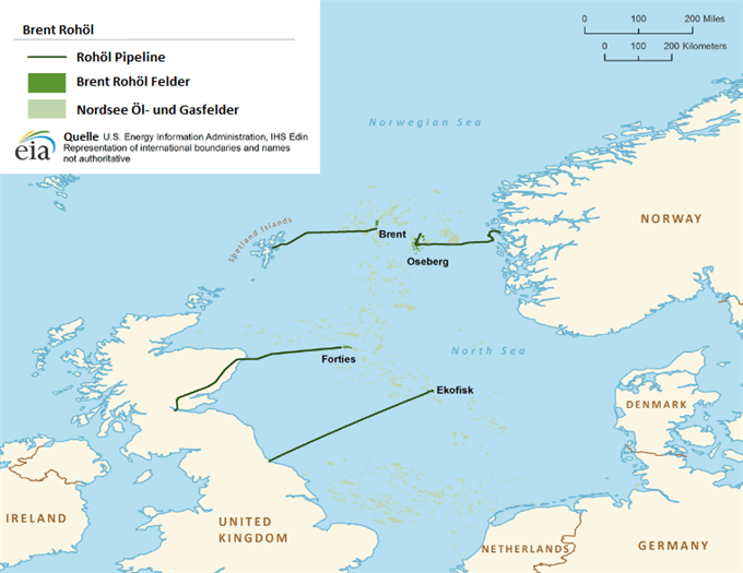 Die Förderörte für Brent-Rohöl sind das Brent-Ölfeld, das Forties-Ölfeld, das Osberg-Ölfeld und das Ekofisk-Ölfeld, die das BFOE bilden.