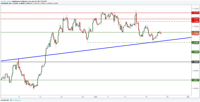 EUR/USD : En manque de catalyseur, l’euro consolide